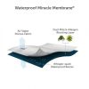 Waterproof Bedding - Image 3