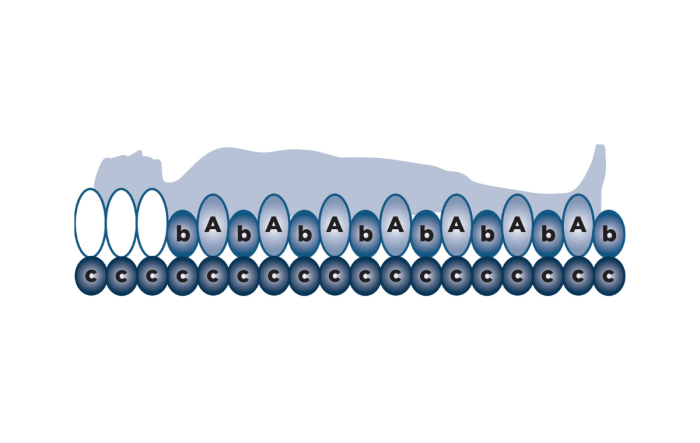 bariatric 2 replacement alternating air mattress system pressure ulcer treatment very high risk pressure sore bariatric 2